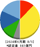 明星工業 貸借対照表 2024年6月期