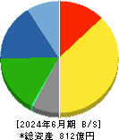 高周波熱錬 貸借対照表 2024年6月期