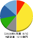 マックス 貸借対照表 2024年6月期