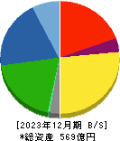日華化学 貸借対照表 2023年12月期