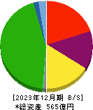 新潟交通 貸借対照表 2023年12月期