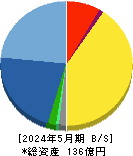 インターアクション 貸借対照表 2024年5月期