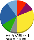 日本トムソン 貸借対照表 2023年6月期