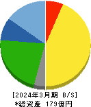 日本デコラックス 貸借対照表 2024年3月期