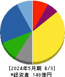 ＴＯＮＥ 貸借対照表 2024年5月期