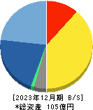 スターツ出版 貸借対照表 2023年12月期