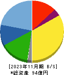 暁飯島工業 貸借対照表 2023年11月期