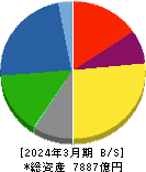 大同特殊鋼 貸借対照表 2024年3月期