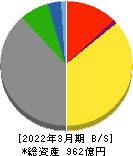 岩塚製菓 貸借対照表 2022年3月期