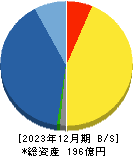 マーキュリアホールディングス 貸借対照表 2023年12月期