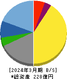 金下建設 貸借対照表 2024年3月期