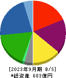 東邦化学工業 貸借対照表 2023年9月期