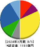 日本トムソン 貸借対照表 2024年3月期