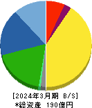 ヤマダコーポレーション 貸借対照表 2024年3月期