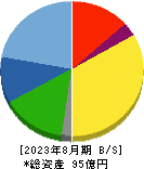 暁飯島工業 貸借対照表 2023年8月期