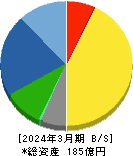 ニレコ 貸借対照表 2024年3月期