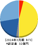 エス・サイエンス 貸借対照表 2024年3月期