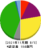 丸八倉庫 貸借対照表 2021年11月期