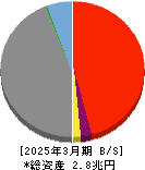 筑波銀行 貸借対照表 2025年3月期 筑波銀行 貸借対照表 2025年3月期