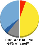 ドーン 貸借対照表 2023年5月期