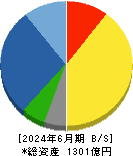 ショーボンドホールディングス 貸借対照表 2024年6月期