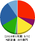 小倉クラッチ 貸借対照表 2024年3月期