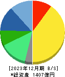 ナカニシ 貸借対照表 2023年12月期