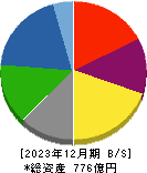 大同工業 貸借対照表 2023年12月期