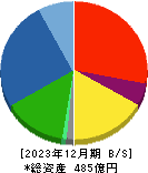 小倉クラッチ 貸借対照表 2023年12月期