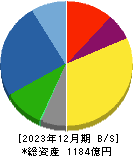 日本トムソン 貸借対照表 2023年12月期