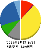 アトムリビンテック 貸借対照表 2023年9月期