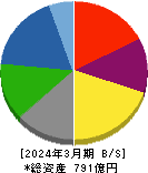 大同工業 貸借対照表 2024年3月期