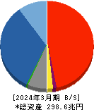 日本郵政 貸借対照表 2024年3月期