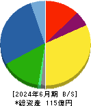 加地テック 貸借対照表 2024年6月期