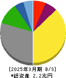 川崎汽船 貸借対照表 2025年3月期 川崎汽船 貸借対照表 2025年3月期