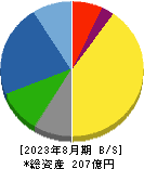 シグマ光機 貸借対照表 2023年8月期