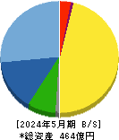 ナガイレーベン 貸借対照表 2024年5月期