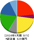 ＮＩＴＴＡＮ 貸借対照表 2024年6月期