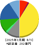ヨシタケ 貸借対照表 2025年3月期 ヨシタケ 貸借対照表 2025年3月期