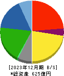 ＮＩＴＴＡＮ 貸借対照表 2023年12月期