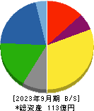 スガイ化学工業 貸借対照表 2023年9月期