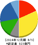 日本カーボン 貸借対照表 2024年12月期 日本カーボン 貸借対照表 2024年12月期