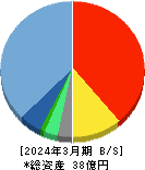 ＫＩＹＯラーニング 貸借対照表 2024年3月期