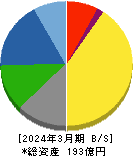 ヨシタケ 貸借対照表 2024年3月期