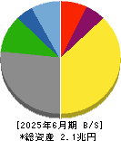 川崎汽船 貸借対照表 2025年6月期 川崎汽船 貸借対照表 2025年6月期