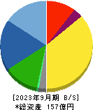 ナンシン 貸借対照表 2023年9月期