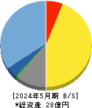 ドーン 貸借対照表 2024年5月期