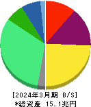 武田薬品工業 貸借対照表 2024年3月期
