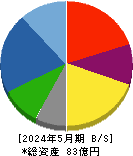 川上塗料 貸借対照表 2024年5月期