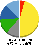 天龍製鋸 貸借対照表 2024年3月期